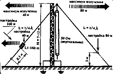  Puc.3